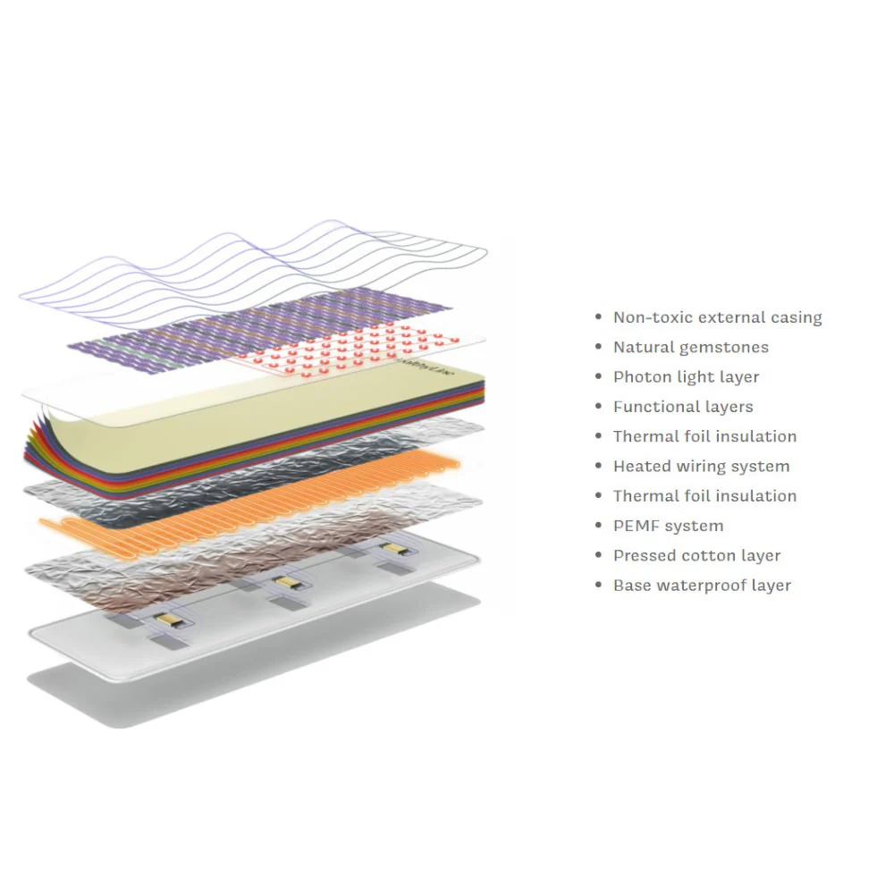 InfraMat Pro Platinum Mat - 7224 Firm w/ Photon Advanced PEMF - Image 5