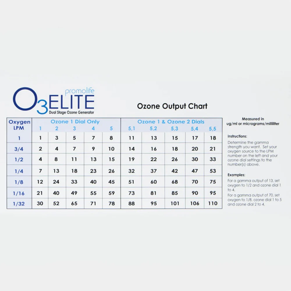 O3Elite Dual Ozone Generator - Image 5